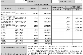 碾子山专业讨债公司有哪些核心服务？